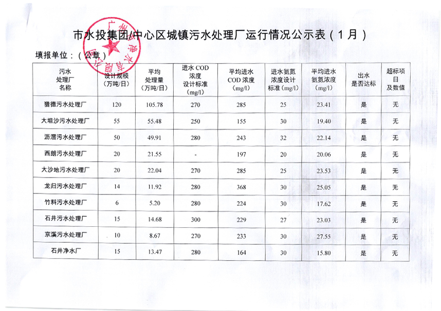 时搏网城镇污水处理厂运行情况公示表（2019年1月）.jpg