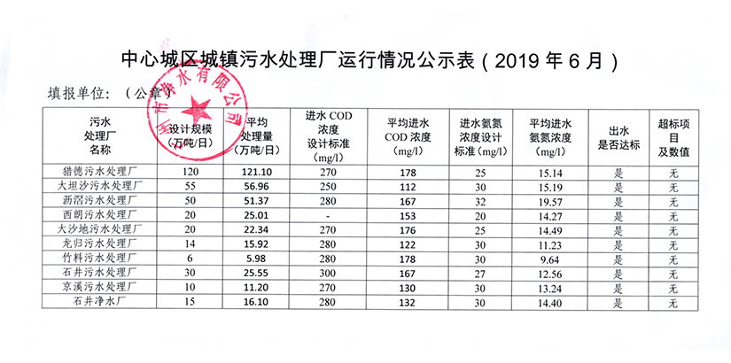 时搏网城镇污水处理厂运行情况公示表（2019年6月）.jpg