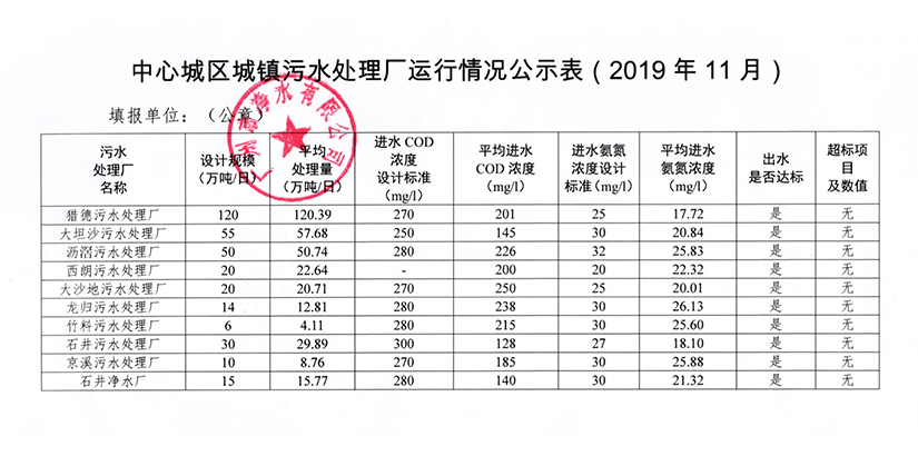 时搏网城镇污水处理厂运行情况公示表（2019年11月）.jpg